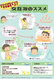 Image result for Contrast Bath