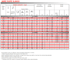Wire Rope Rigging Chart Best Picture Of Chart Anyimage Org