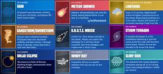 Season 5, also known as season 15, is the fifteenth season in fortnite: Pin On Concepts