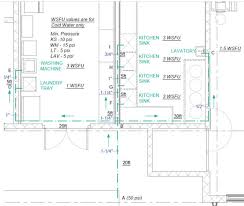 Domestic Water Piping Design Guide How To Size And Select