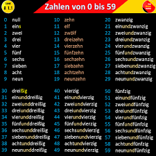 Pin On German Vocabulary