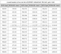 Drive Belt Size Chart Bedowntowndaytona Com