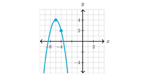 Go to your personalized recommendations wall to find a skill that looks interesting, or select a skill plan that aligns to your textbook, state standards, or standardized test. Graphing Quadratics Review Article Khan Academy