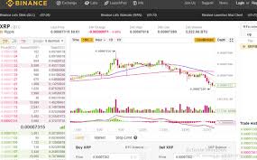 ripple xrp price binance and bittrex exchange high and low