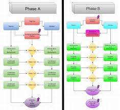 As a clothing brand, you have the ability to help people establish their sense of fashion. Flowchart A Sound Effect