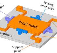 A Review of MEMS Vibrating Gyroscopes and Their Reliability ...