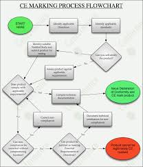 Faithful Non Conformance Flowchart 2019