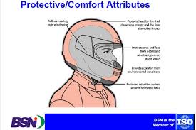 Jika pada bab sebelumnya kita telah mempelajari tentang cara membuat telur asin dan menentukan arah mata. Ini Standar Helm Sepeda Motor Sesuai Sni Halaman All Kompas Com