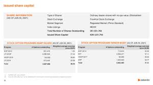 Writing a cover letter is essential when applying for jobs. Zalando Se 2021 Q2 Results Earnings Call Presentation Otcmkts Zldsf Seeking Alpha