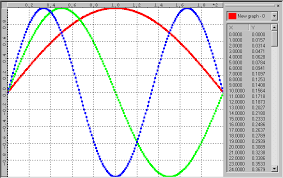Activex 2d Graph Component