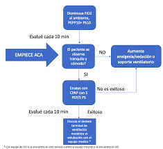 Jun 30, 2021 · en su comunicado de rechazo a la ley de la eutanasia el arzobispo de sevilla hace una fundamental matización: Https Www Hus Org Co Recursos User 06ph13 20v1 20cuidado 20paliativo 20y 20sedacion 20paliativa 20en 20pacientes 20con 20covid 2019 Pdf