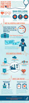 Infographic Health Care For Heart Infographics Archive Infographic Health Asthma Treatment Healthcare Infographics