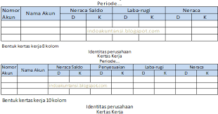 Dalam sebuah perusahaan, adanya laporan keuangan menjadi salah satu hal yang terpenting untuk bisa mengetahui bagaimana siklus keuangan dari perusahaan tersebut. Kertas Kerja Atau Neraca Lajur Dalam Akuntansi