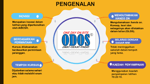 Borang permohonan capaian sistem espkb. Program One Day On Site Odos Portal Rasmi Institut Aminuddin Baki