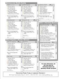 Pdf Reader Comparison Chart Comparison Whats The