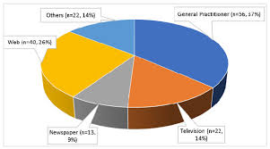 antibiotics free full text antibiotic use a cross