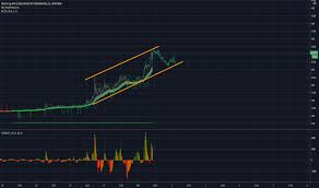 Xrp was fast to gain significant attention from the fintech industry due to its high speed and technological sophistication. Search In Trading Ideas For Xrp