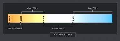 Color Temperature Led Color Temperature Chart For Led Bulbs