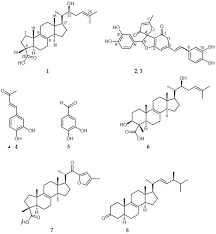 Domino rp apk do you want to test the domino rp apk on your android device so you are in the right place! Molecules Free Full Text Triterpenes And Phenolic Compounds From The Fungus Fuscoporia Torulosa Isolation Structure Determination And Biological Activity Html