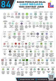 Senarai produk halal jakim 2021. Senarai Penuh Logo Logo Halal Bahagian Hab Halal Jakim Facebook