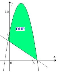 Itulah yang dapat kami bagikan terkait contoh sistem pertidaksamaan linear dua variabel. Soal Pertidaksamaan Linear Dan Kuadrat Dua Variabel Pakapri Net