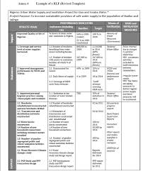 Improving Enterprise Business Process Management Systems Result Based Logical Framework Business Process Management Enterprise Business Business Process