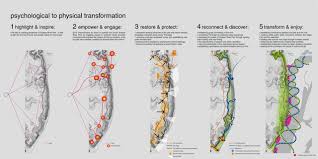 Gallery Of Dnieper River Park Form Associates 6 Urban Design Graphics Urban Design Diagram Landscape Diagram