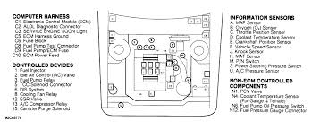 A blog about information of chevrolet fuse box diagram. 1992 Chevy Cavalier Wiring Diagram Wiring Diagram Save Pale New Pale New Citisceramiche It
