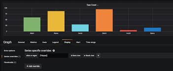 Series Override In Grafana For Stacked Bar Stack Overflow