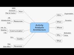 Check spelling or type a new query. Activity Analysis Occupational Therapy Example Jobs Ecityworks