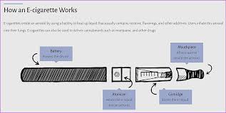 Electronic Cigarette And E Cigarette Liquid Marketing