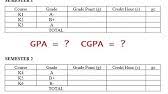 Result stpm bila keluar untuk tahun ini ye ? How To Calculate Gpa And Cgpa Youtube