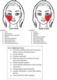 What Are Your Breakouts Telling You A Lot Of The Time We Can Get Random Sports Or Breakouts In Different Areas Of The Face Mapping Acne Acne Mapping Face Acne