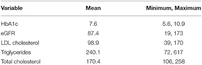 Image result for Variable Rate Insulin Infusion
