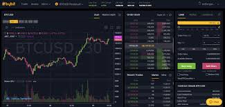Calculate your targets from past signals. Bybit Review 2021 Multi Currency Crypto Margin Trading Platform
