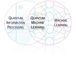 Find the best artificial intelligence courses for your level and job, from machine learning to neural networks and deep learning. Quantum Machine Learning And Quantum Artificial Intelligence Home Facebook