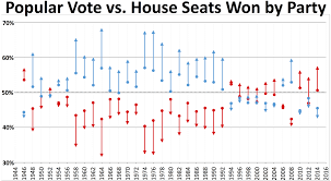 Party Divisions Of United States Congresses Wikipedia