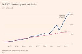 S P 500 Dividend Growth Vs Inflation Dividend Investing Chart