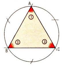 Les Triangles