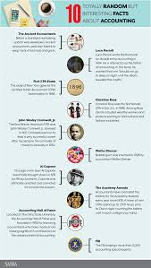 At the california institute of technology, along with astronomer edwin hubble. 10 Totally Random But Interesting Facts About Accounting Nasba