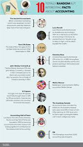 If you fail, then bless your heart. 10 Totally Random But Interesting Facts About Accounting Nasba