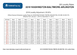 Washington Dc Pay Locality General Schedule Pay Areas