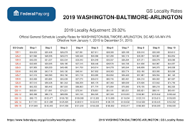 washington dc pay locality general schedule pay areas