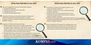 Lowongan pegawai lkpp unit inspektorat about lembaga kebijakan pengadaan barang / jasa pemerintah (lkpp) embryo of lembaga kebijakan pengadaan barang/jasa. Inspektorat Belum Paripurna Cegah Korupsi Halaman All Kompas Com