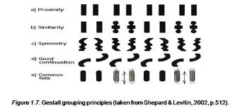 When we look at the world, we usually perceive complex scenes composed of many groups of objects on some background, with the objects themselves consisting of parts, which may be composed of smaller parts. Auditory Scene Analysis A Case Study Of Auditory Agnosia Following A Right Temporal Stroke Comparing Cognitive And Perceptual Approaches Dawn Senathi Raja Sicotests