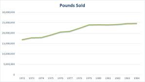 pricing a box of candy warren buffett sees gurufocus com