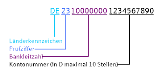 Den kern von magenta tv bildet aber immer noch die reiche senderauswahl. Unser Spartarif Dokom21 Telefon Dsl Internet Mobilfunk Und Tv In Dortmund Und Umgebung
