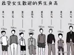 最受女性欢迎的男性身高是多少，178cm身高段的男生受宠若惊_女生