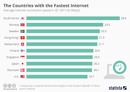 Test Your Internet Connection Six Resources Nhne Pulse