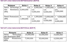 Maka bisa ditentukan jika 1 bulan dalam bulan januari adalah 4 minggu ditambah 3 hari = 4 minggu lebih 3 hari. Berapa Biaya Kuliah Kedokteran Sekarang Dan Berapa Yang Dibutuhkan Untuk Anak Saya